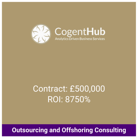 CogentHub LinkedIn Case Study