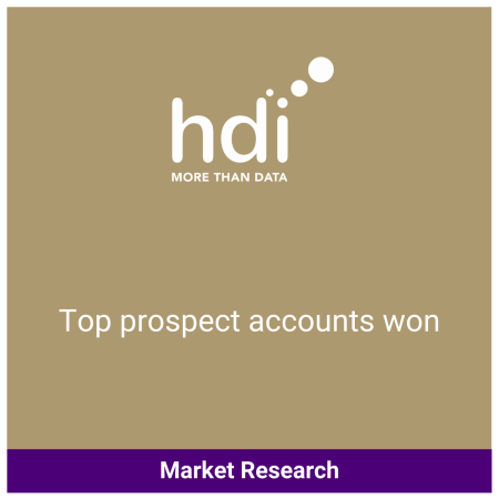HDI LinkedIn Case Study