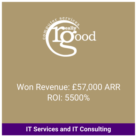 RG LinkedIn Case Study